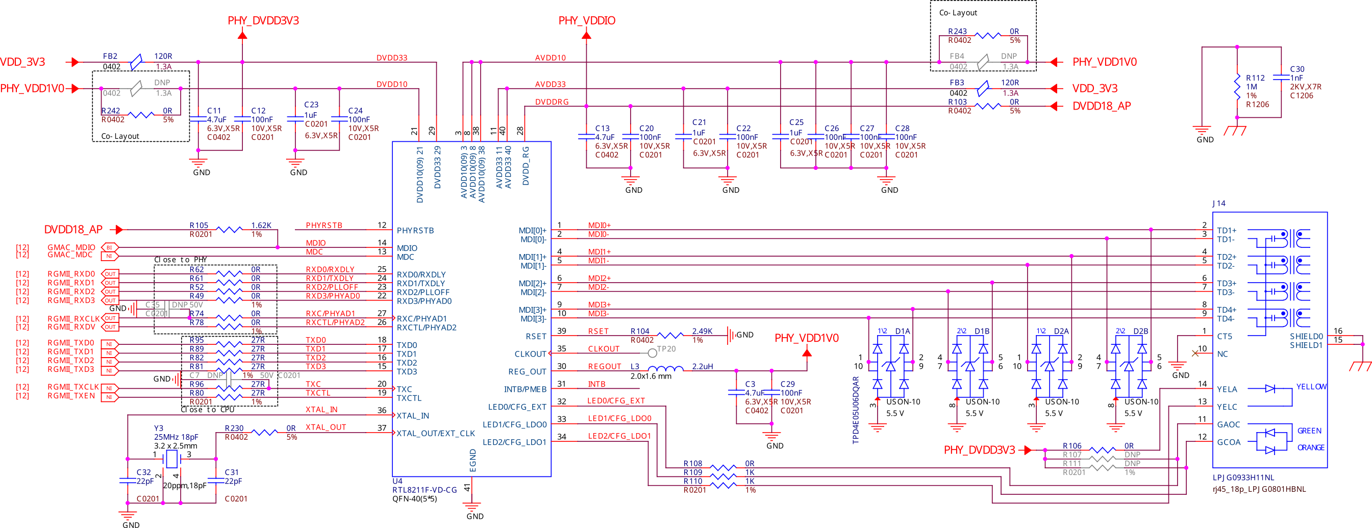 Ethernet